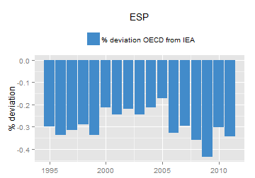 plot of chunk ggplot