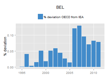 plot of chunk ggplot