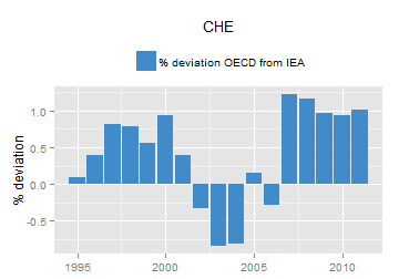 plot of chunk ggplot