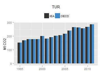plot of chunk ggplot