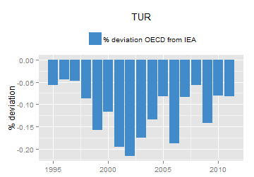plot of chunk ggplot