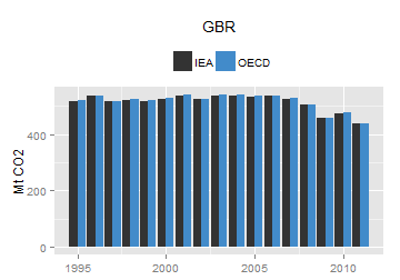 plot of chunk ggplot