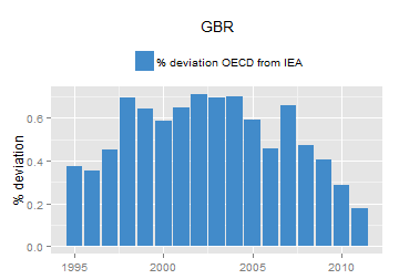 plot of chunk ggplot
