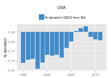 plot of chunk ggplot
