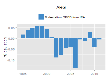 plot of chunk ggplot