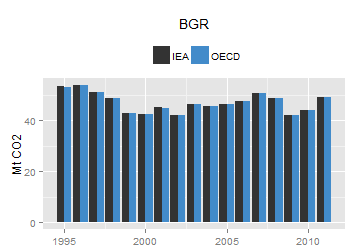 plot of chunk ggplot