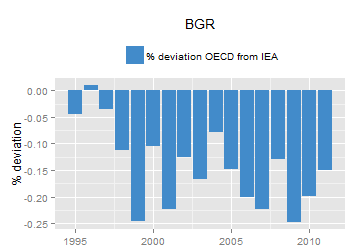 plot of chunk ggplot