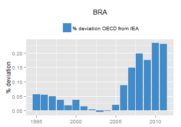 plot of chunk ggplot