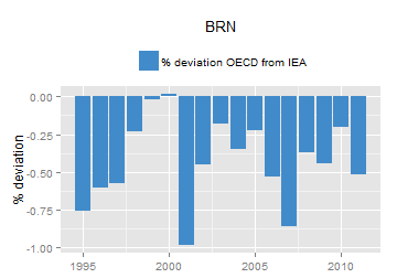 plot of chunk ggplot