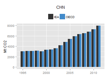 plot of chunk ggplot
