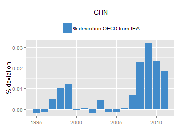 plot of chunk ggplot