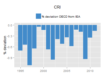 plot of chunk ggplot