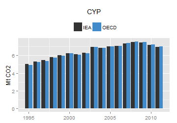 plot of chunk ggplot