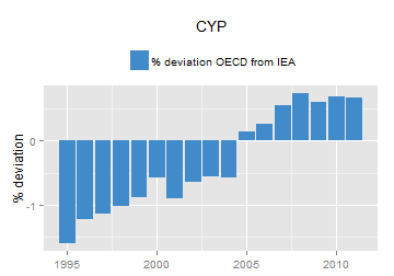 plot of chunk ggplot