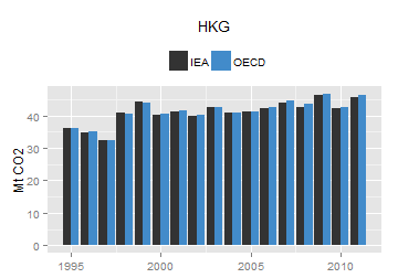 plot of chunk ggplot