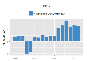 plot of chunk ggplot