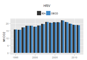 plot of chunk ggplot