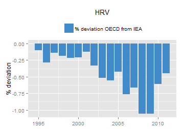 plot of chunk ggplot