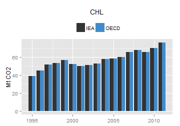 plot of chunk ggplot