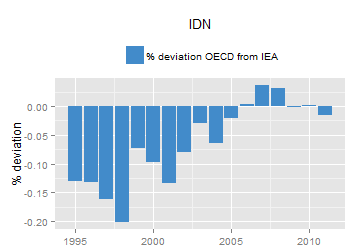 plot of chunk ggplot