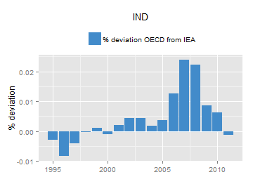 plot of chunk ggplot