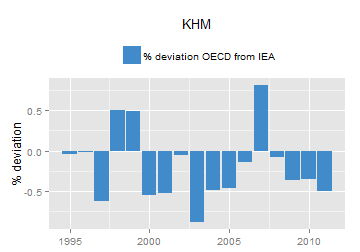 plot of chunk ggplot