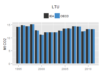 plot of chunk ggplot