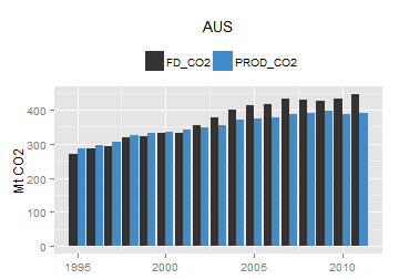 plot of chunk ggplot