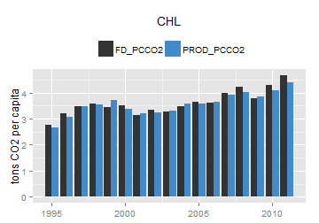 plot of chunk ggplot