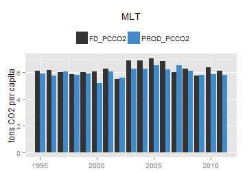 plot of chunk ggplot