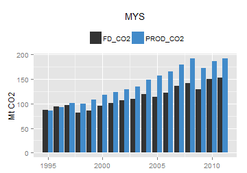 plot of chunk ggplot