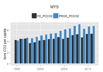 plot of chunk ggplot