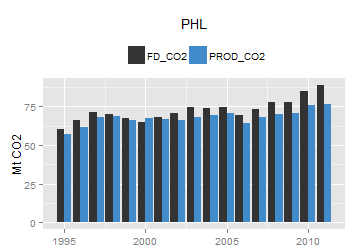 plot of chunk ggplot