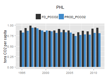 plot of chunk ggplot