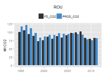 plot of chunk ggplot
