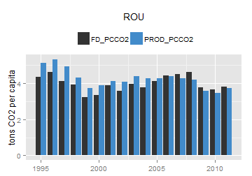 plot of chunk ggplot