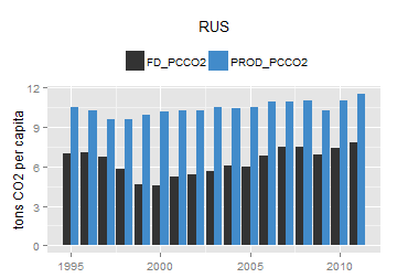plot of chunk ggplot