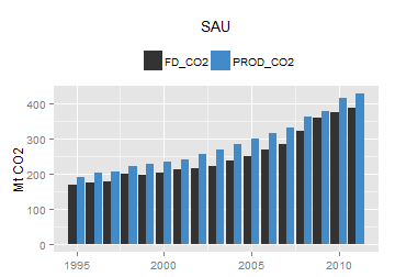 plot of chunk ggplot