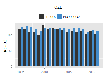plot of chunk ggplot