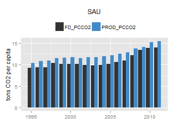 plot of chunk ggplot