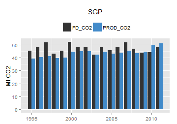 plot of chunk ggplot