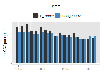 plot of chunk ggplot
