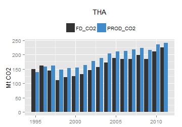 plot of chunk ggplot
