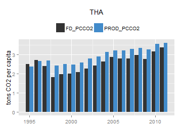 plot of chunk ggplot