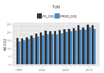 plot of chunk ggplot