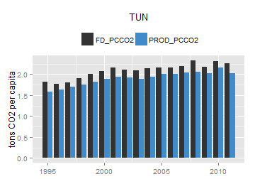 plot of chunk ggplot