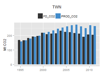 plot of chunk ggplot