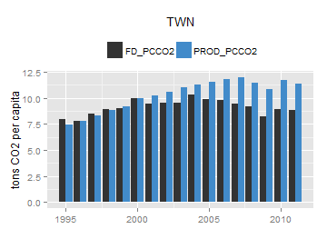 plot of chunk ggplot