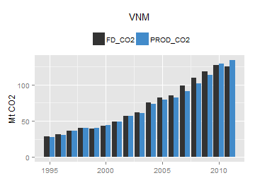plot of chunk ggplot