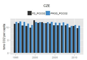 plot of chunk ggplot